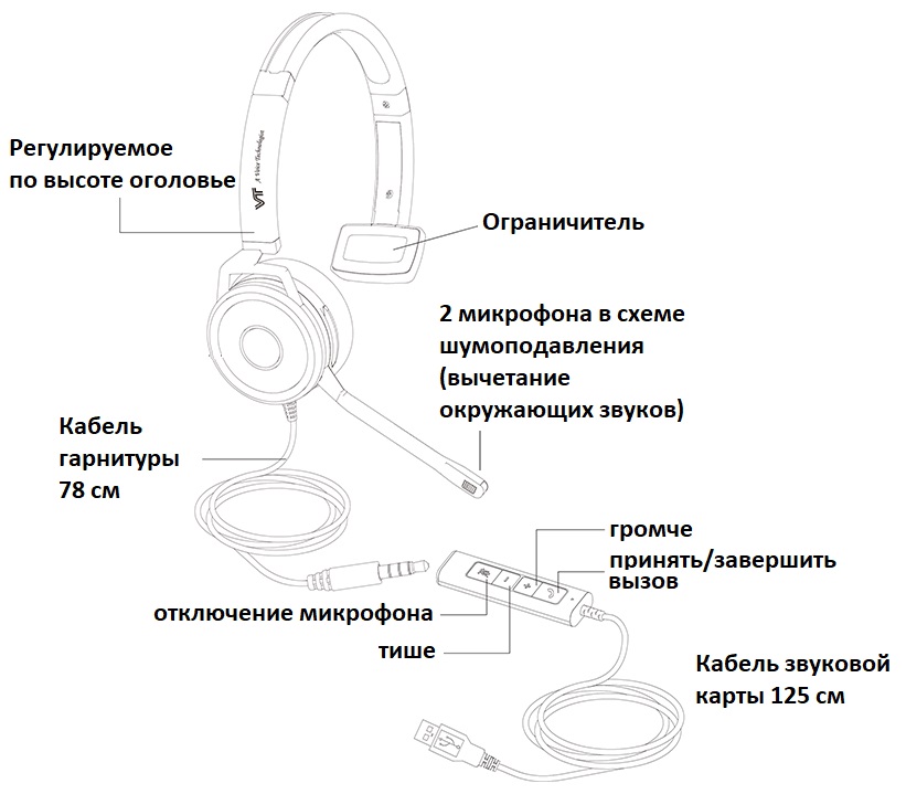 VTx208 USB