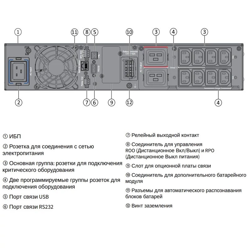 ИБП Eaton 5PX3000IRT2UG2