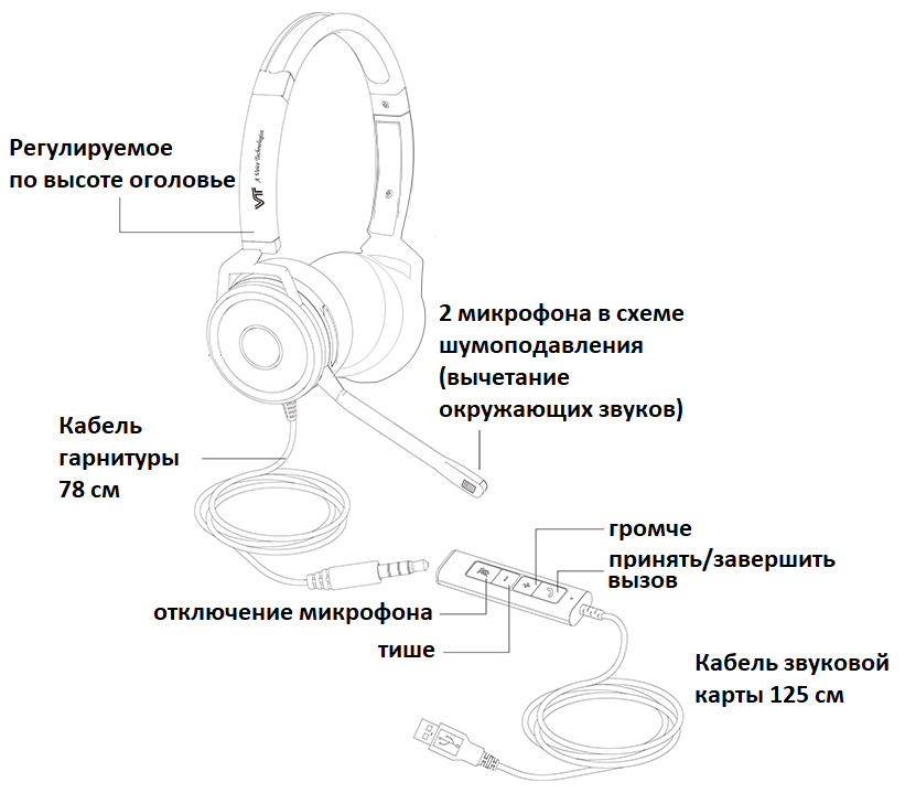 VTx208-D USB