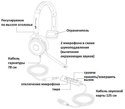 VTx208 USB