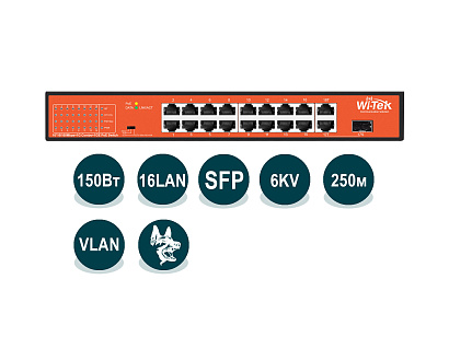 Wi-Tek WI-PS518GH